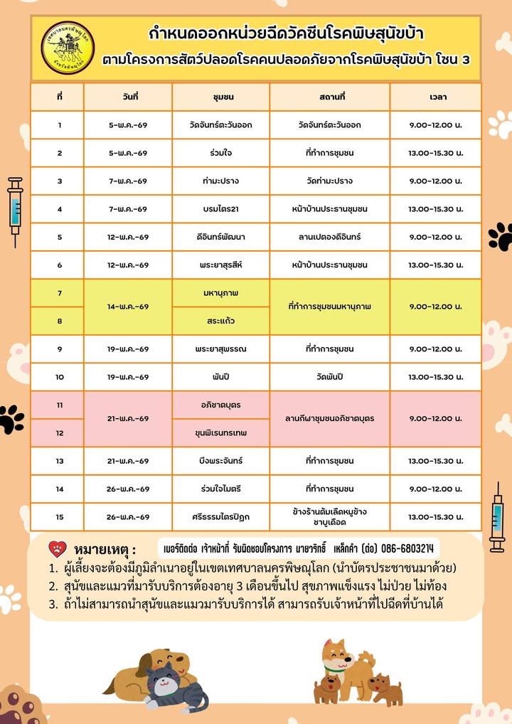 ถึงคิว โซน 3 💉