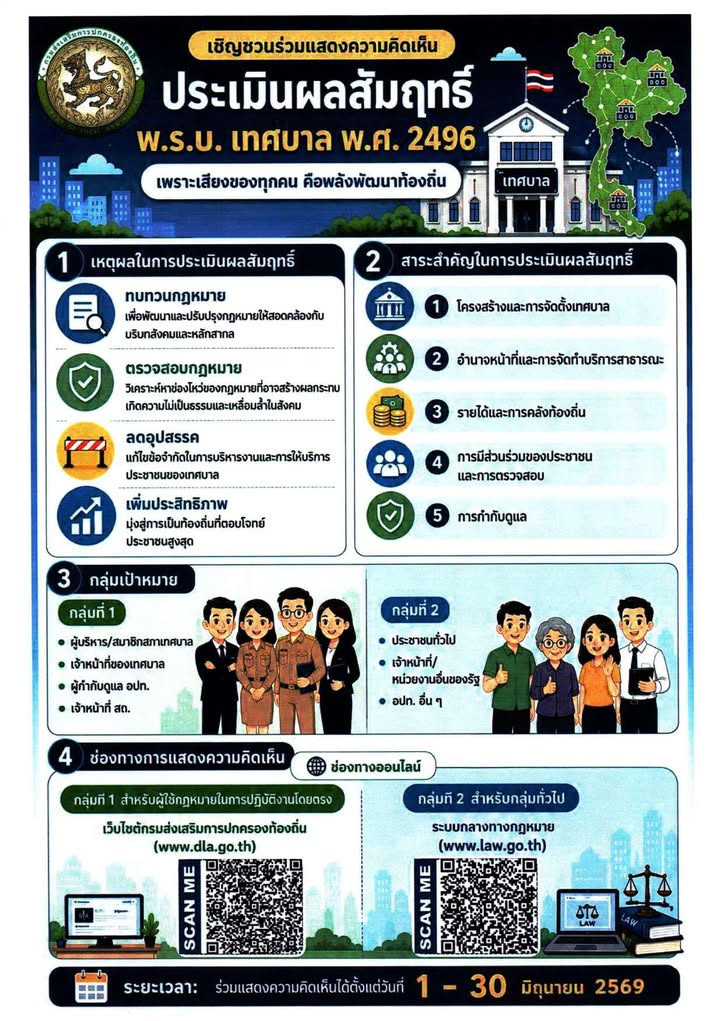 📢 ขอเชิญชวนเจ้าหน้าที่เทศบาลและประชาชน ร่วมแสดงความคิดเห็น