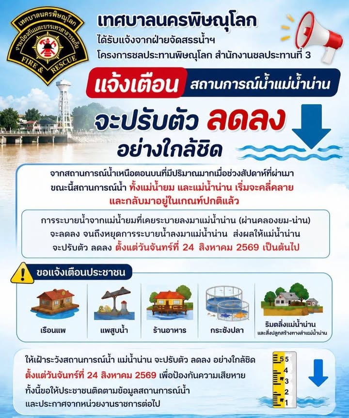 เทศบาลนครพิษณุโลกได้รับแจ้งจากชลประทาน​พิษณุโลก​ให้เฝ้าระวังแม่น้ำน่านจะลดระดับลงตั้งแต่ 24 ส.ค. 69