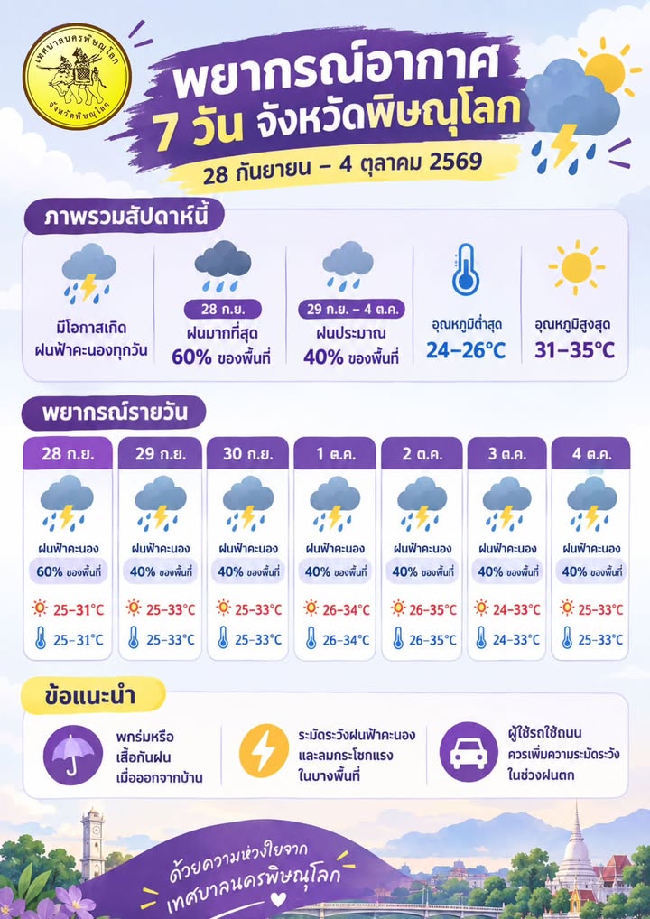 ☔️สัปดาห์นี้ยังคงมีฝนฟ้าคะนองอยู่นะจ๊ะ