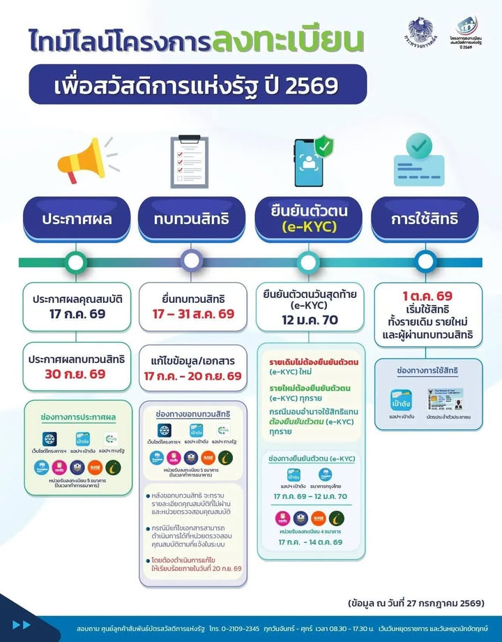 ประชาสัมพันธ์ !
