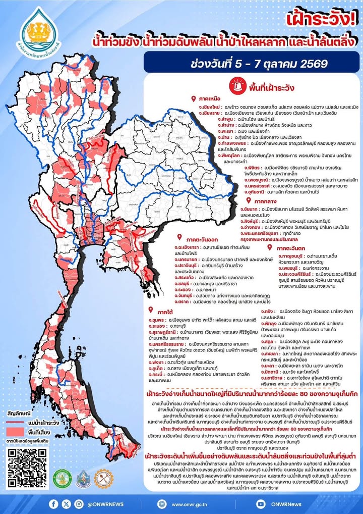 🚨สำนักงานทรัพยากรน้ำแห่งชาติ เตือน‼️