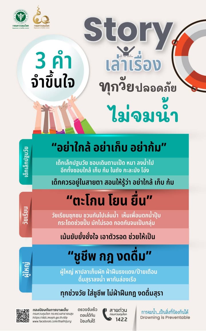 👉 เล่นน้ำคลายร้อน แต่อย่าปล่อยความประมาทพาเสี่ยง 🛟🛟