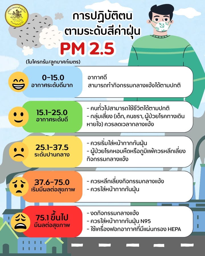 📣การปฏิบัติตน ตามระดับสีค่าฝุ่น