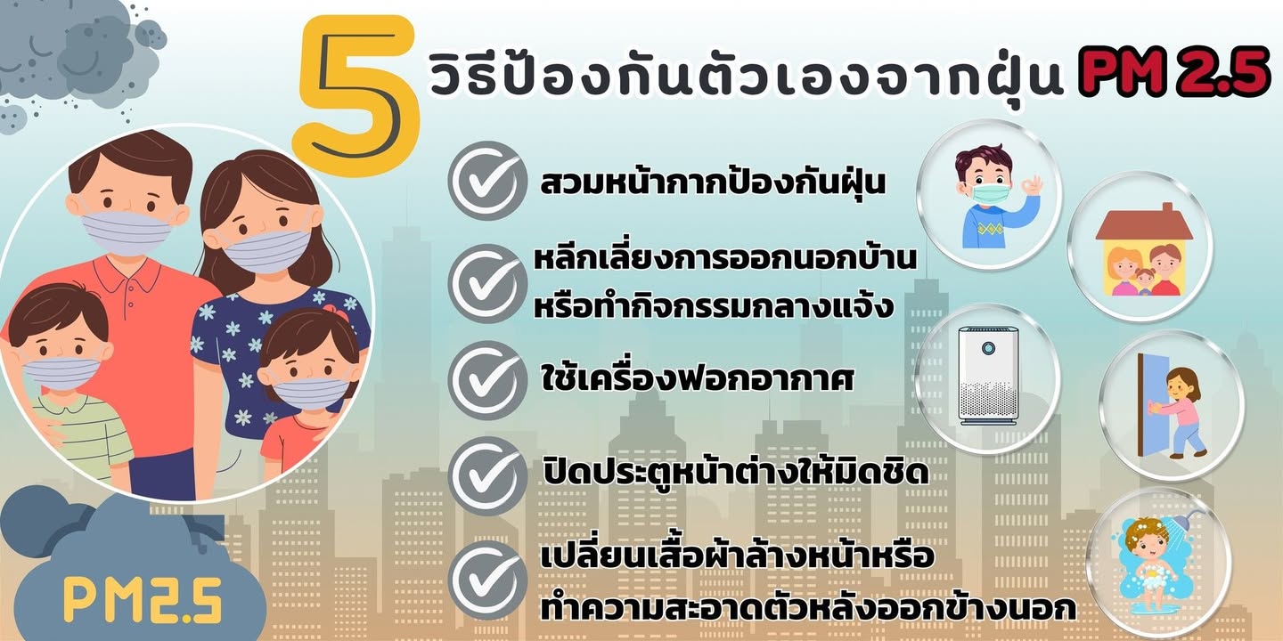 😷5 วิธีป้องกันฝุ่นละอองขนาดเล็ก PM 2.5 😷