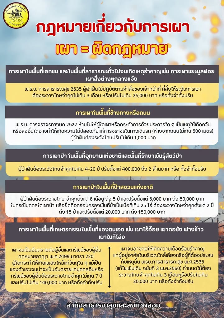 #ห้ามเผาเด็ดขาด ❌🔥‼️